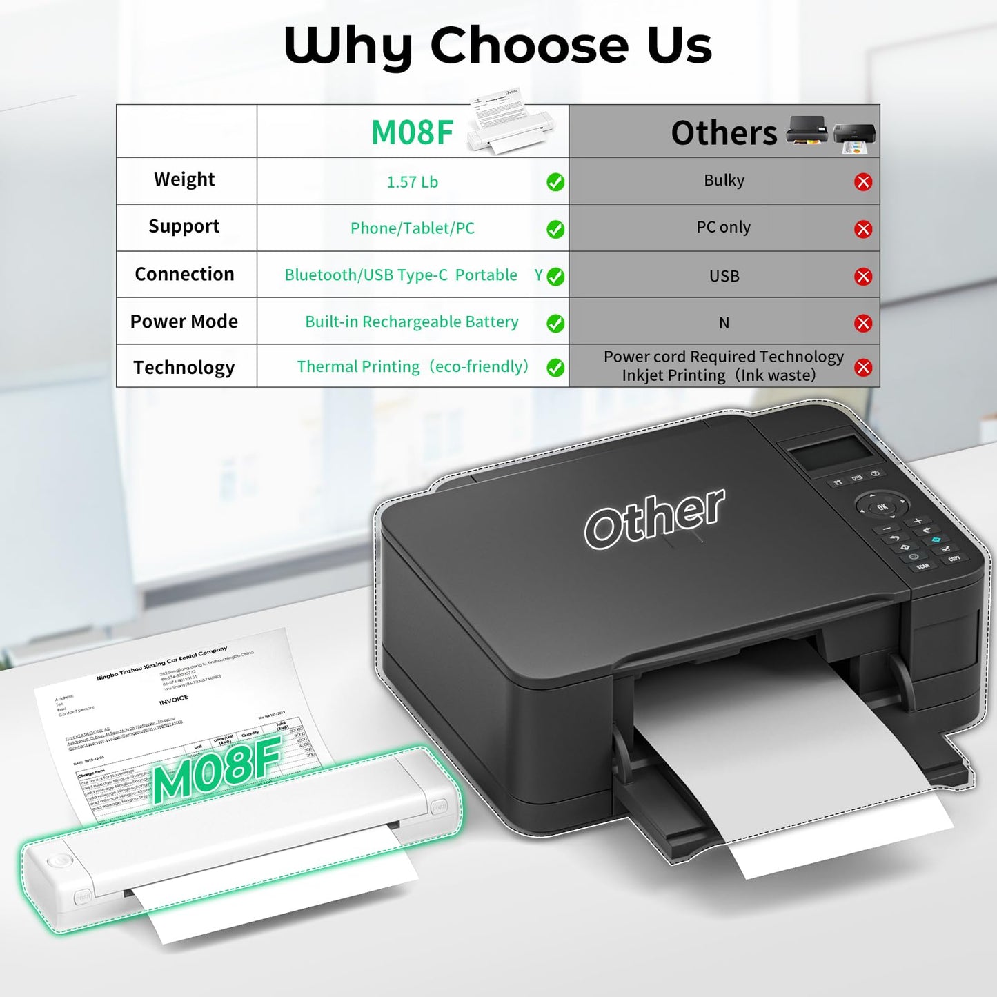 Betife Portable Printer Wireless White